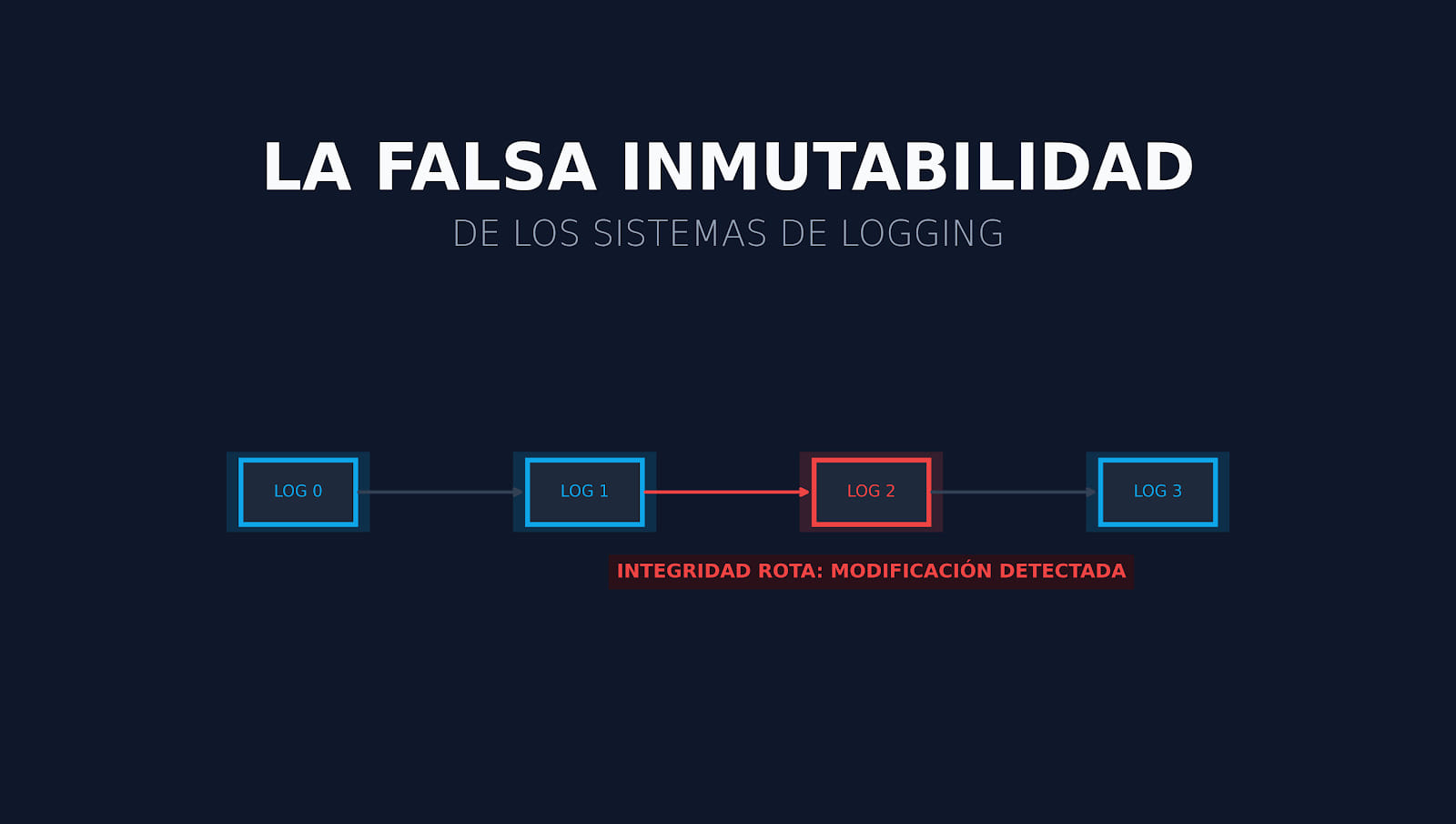 La falsa inmutabilidad de los logs